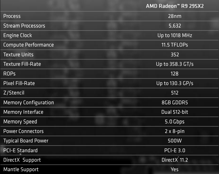 AMD Radeon r9 295x2 stats