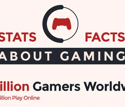 2014 Facts: Statistics & Facts about the Gaming Industry