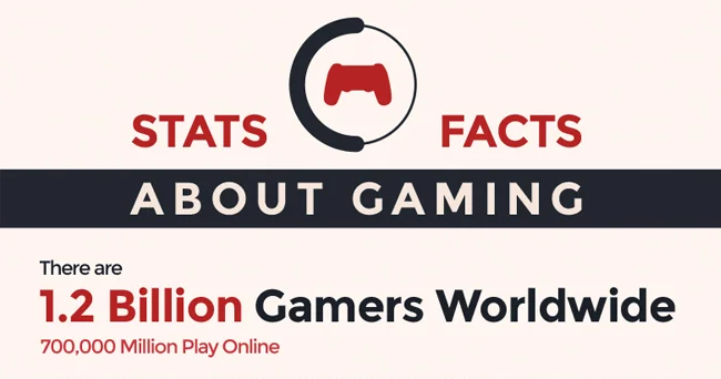 2014 Facts: Statistics & Facts about the Gaming Industry