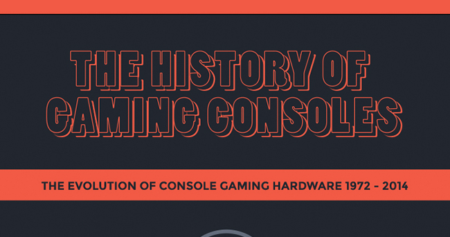 ☆ A GIF History of Retro Gaming Consoles: 1972-1996