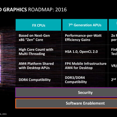AMD Updates 2016 Roadmap: AM4, DDR4 & HBM Confirmed