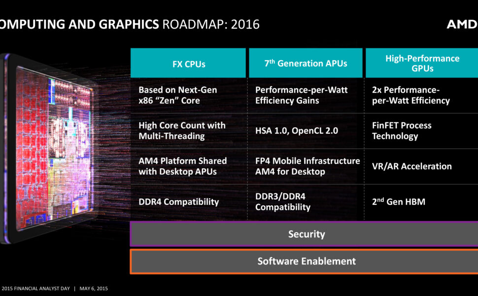 AMD Updates 2016 Roadmap: AM4, DDR4 & HBM Confirmed