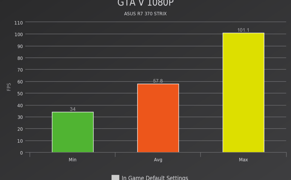 GTA V 1080p Benchmark