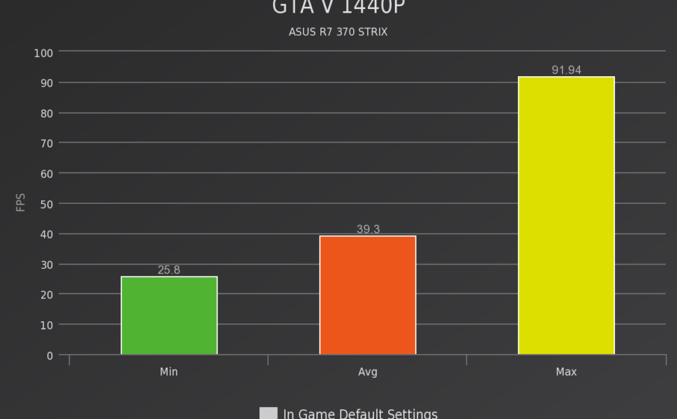 GTA V 1440p Benchmark