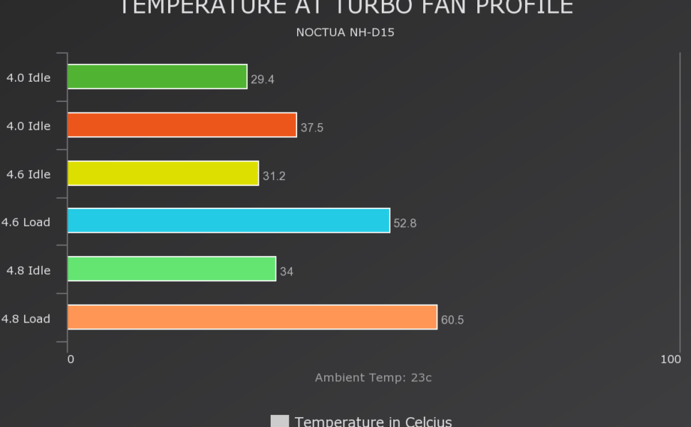 Turbo Fan Profile Temps