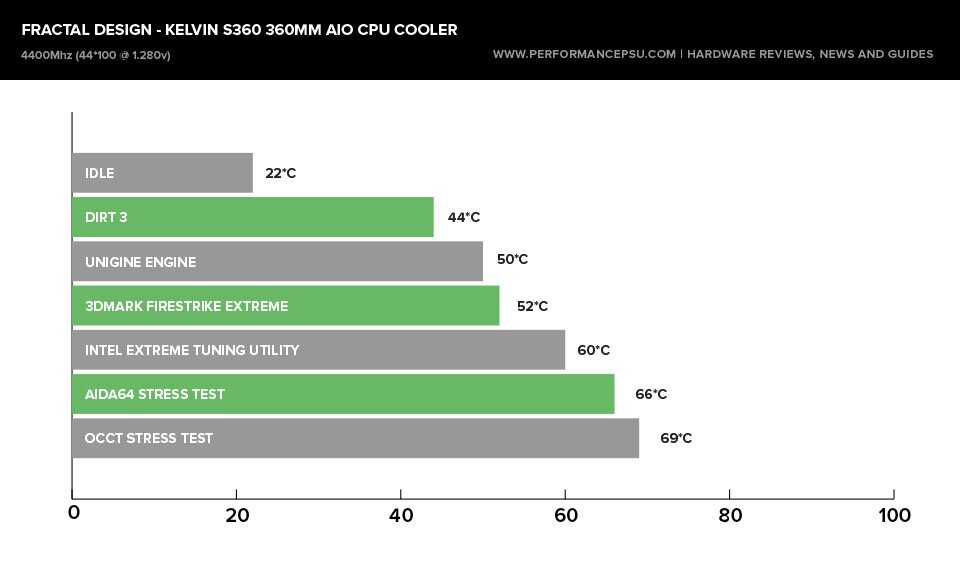 Fractal Design Kelvin S36 AIO CPU Cooler Review stock