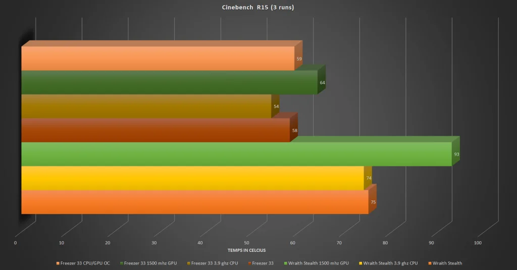 Cinebench